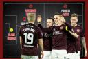 The transfer window is now closed - but how is Hearts' squad shaping up in the short and long term?
