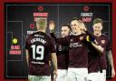 The transfer window is now closed - but how is Hearts' squad shaping up in the short and long term?