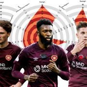 Could a midfield three of Beni Baningime, Cammy Devlin and Alex Lowry be Hearts' strongest?