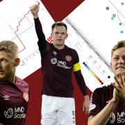 Hearts were deserved winners at home to Aberdeen