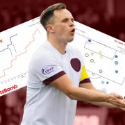 Hearts fashioned lots of shots against Ross County, but they weren't particularly good chances