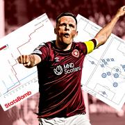 Lawrence Shankland was at his creative best for Hearts against Livingston